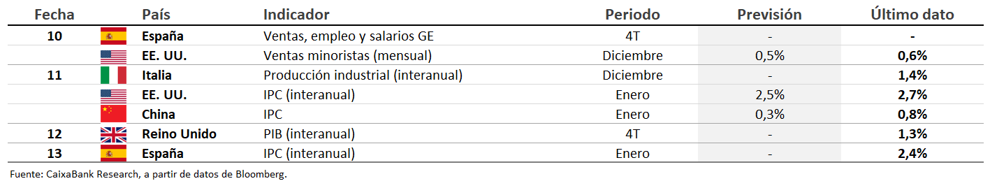 Datos previstos del 9 al 15 de febrero de 2026