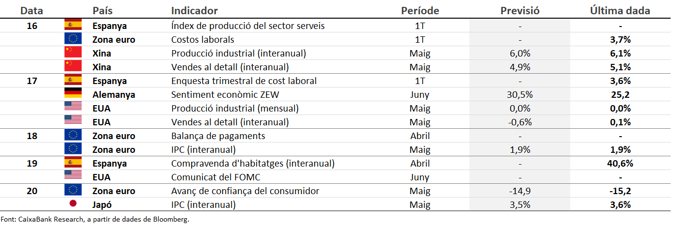 Dades previstes del 16 al 22 de juny del 2025
