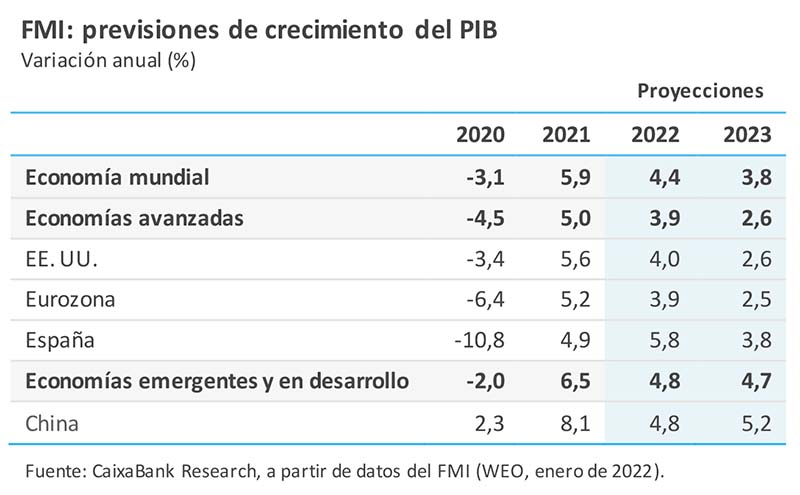 FMI: previsiones de crecimiento del PIB
