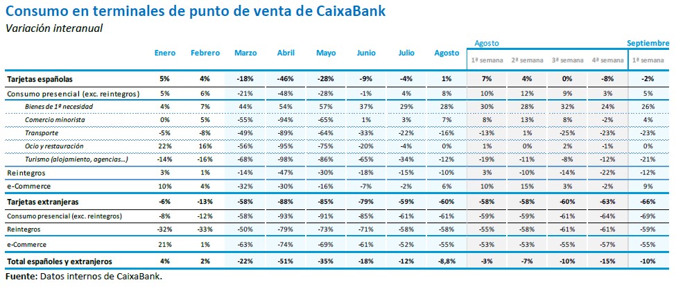 Tabla