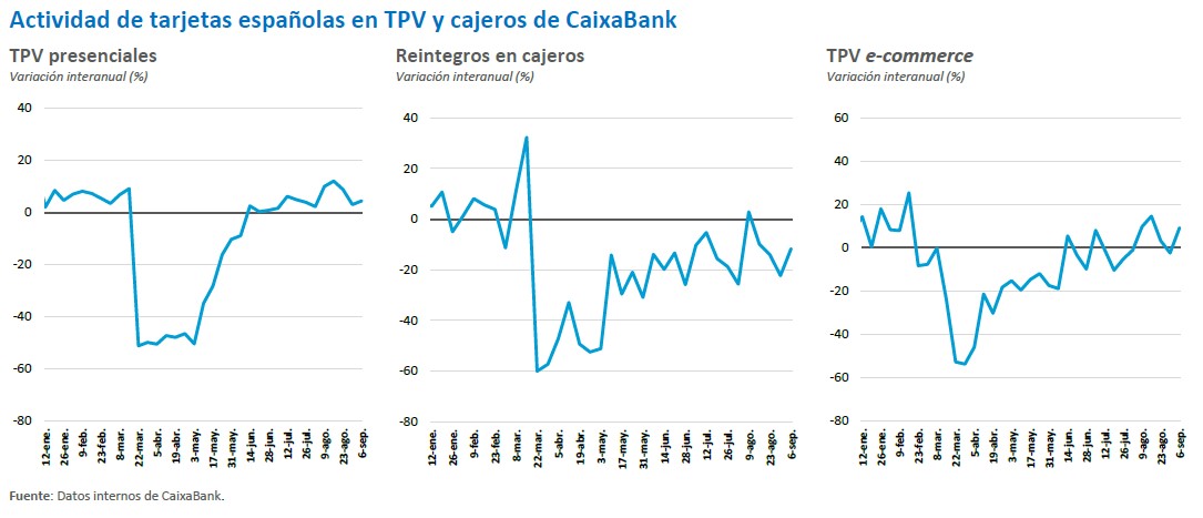 Gráfico 1