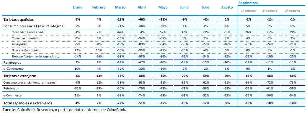 Tabla Consumo