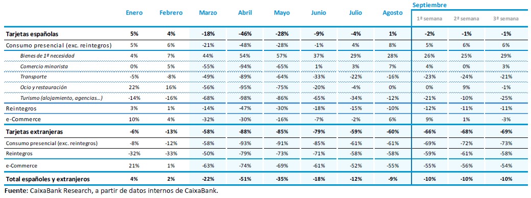 Tabla Consumo