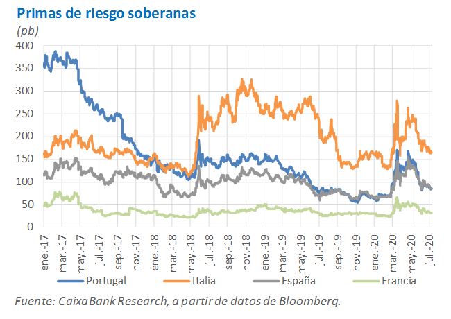 Primas de riesgo soberanas