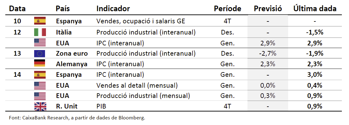 Dades previstes del 10 al 16 de febrer de 2025