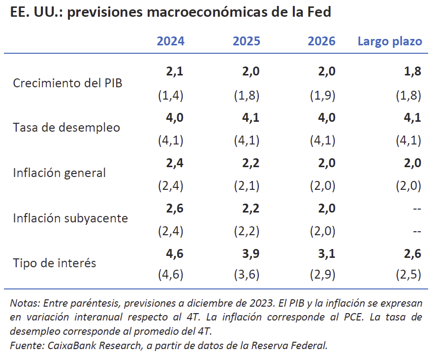 tabla 1