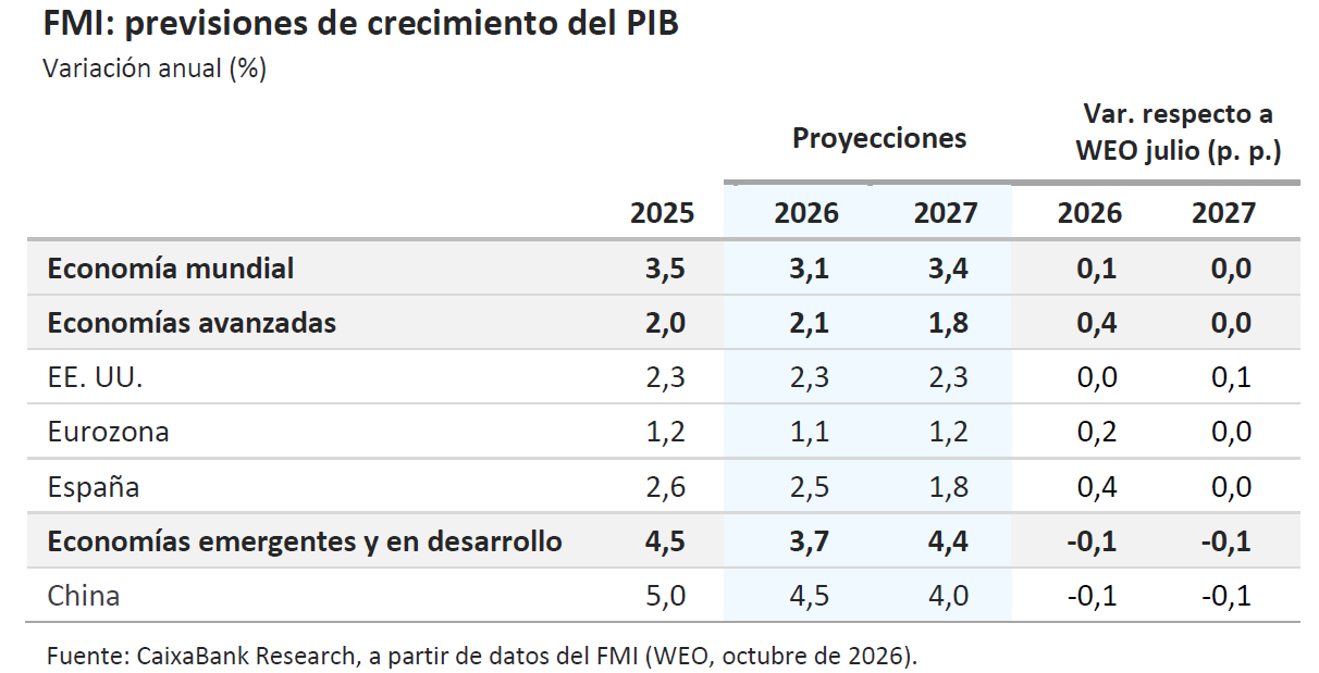 tabla 1