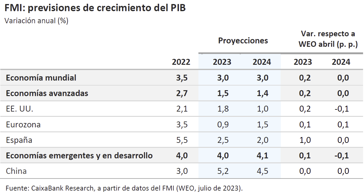 tabla 1