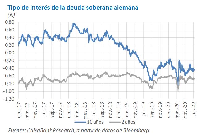 Tipo de interés deuda soberana alemana