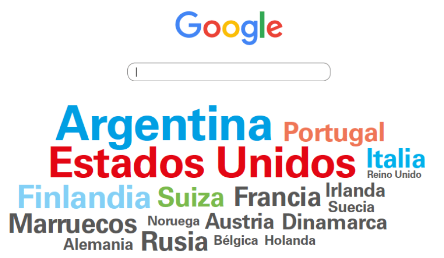 Busquedas de Google de los turistas que vienen a España