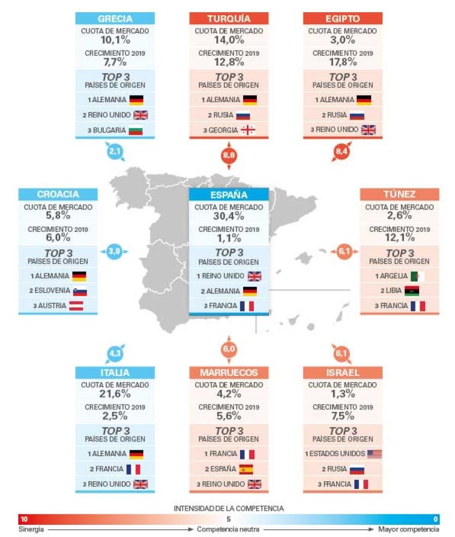 Mercados competidores de España en turismo