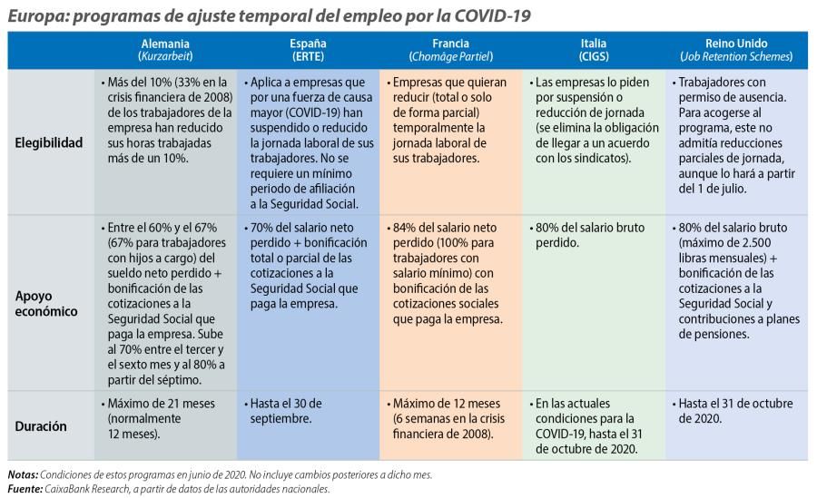 Europa: programas de ajuste temporal del empleo por la COVID-19