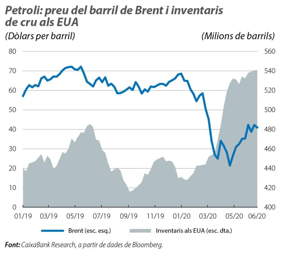 Petroli: preu del barril de Brent i inventaris de cru als EUA