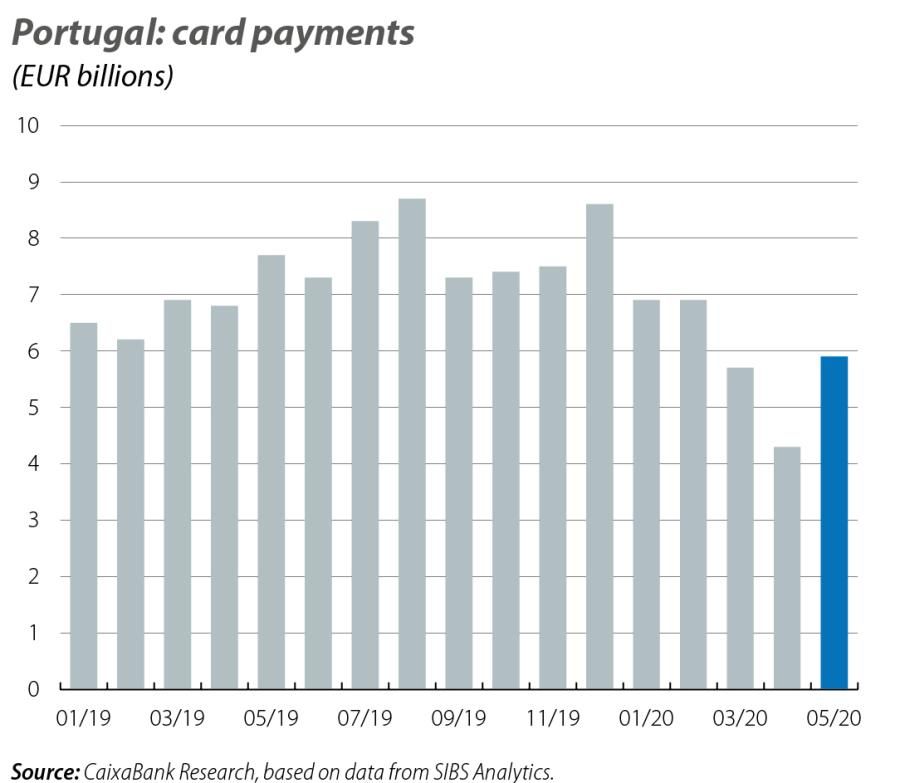Portugal: card payments