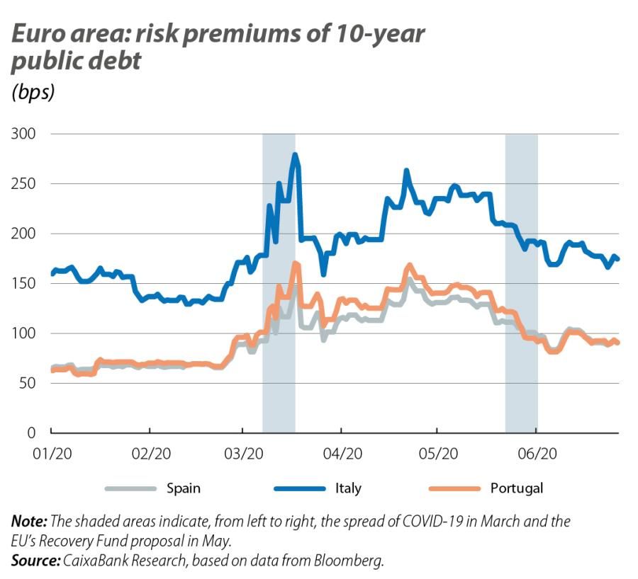 Euro area: risk premiums of 10-year public debt