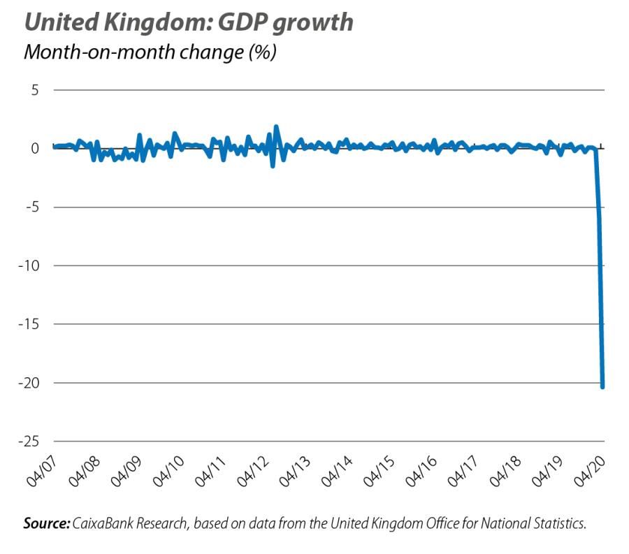 United Kingdom: GDP growth
