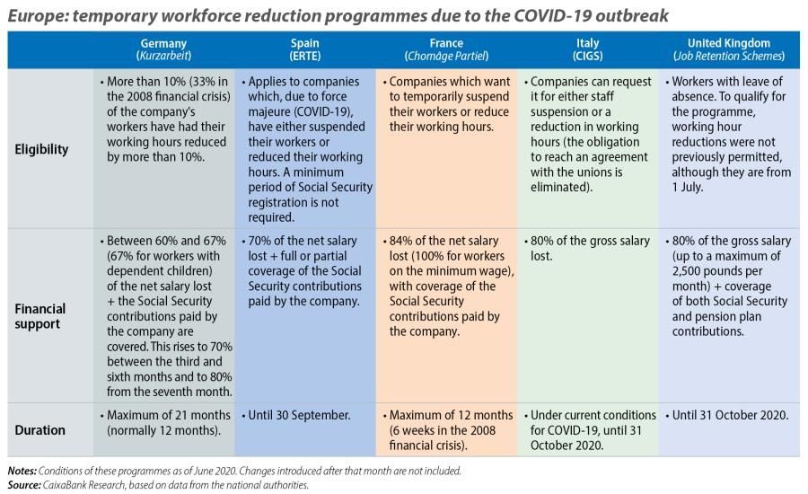 Europe: temporary workforce reduction programmes due to the COVID-19 outbreak
