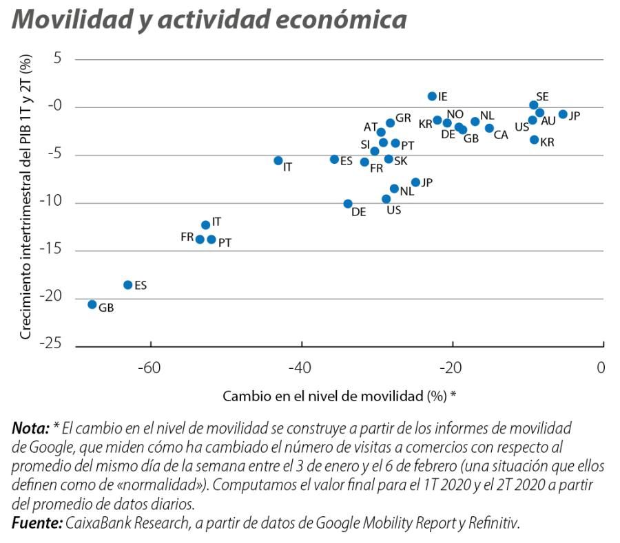 Movilidad y actividad económica