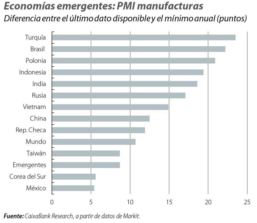 Economías emergentes: PMI manufacturas