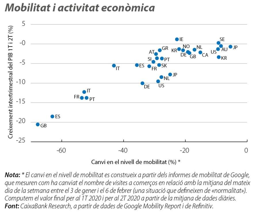 Mobilitat i activitat econòmica