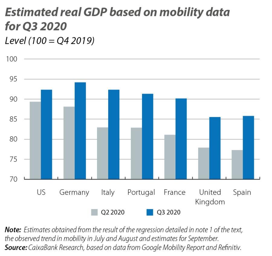 Estimated ral GDP based on mobility data for Q3 2020