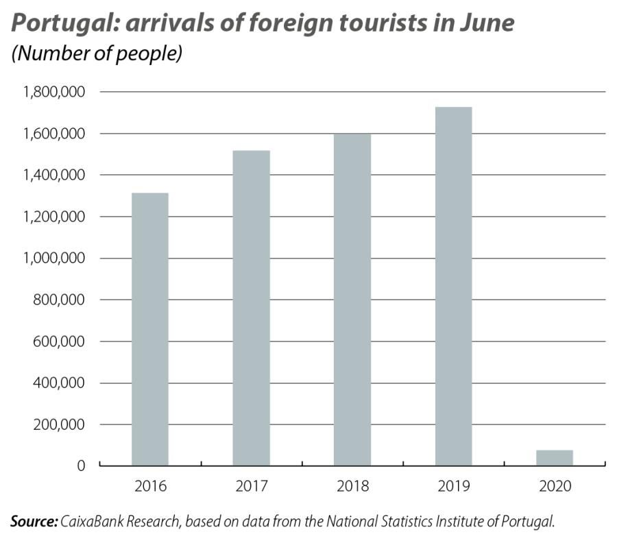 Portugal: arrivals of foreign tourists in June