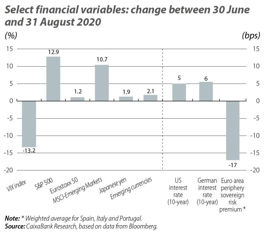 Select financial variables: changes between 30 June and 31 August 2020