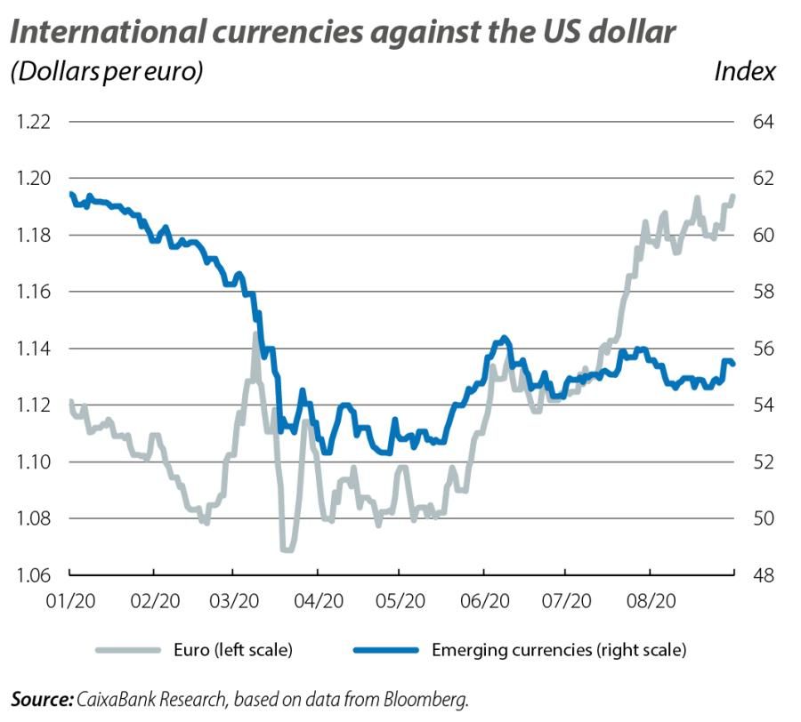 International currencies against the US dollar