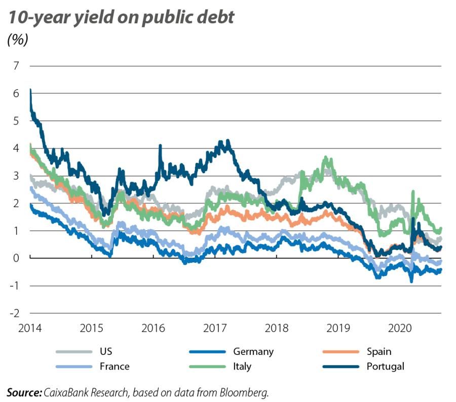 10-year yield on public debt