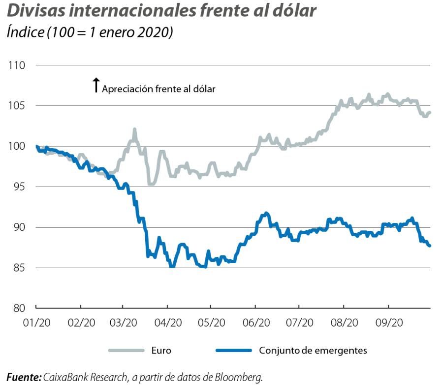 Divisas internacionales frente al dólar