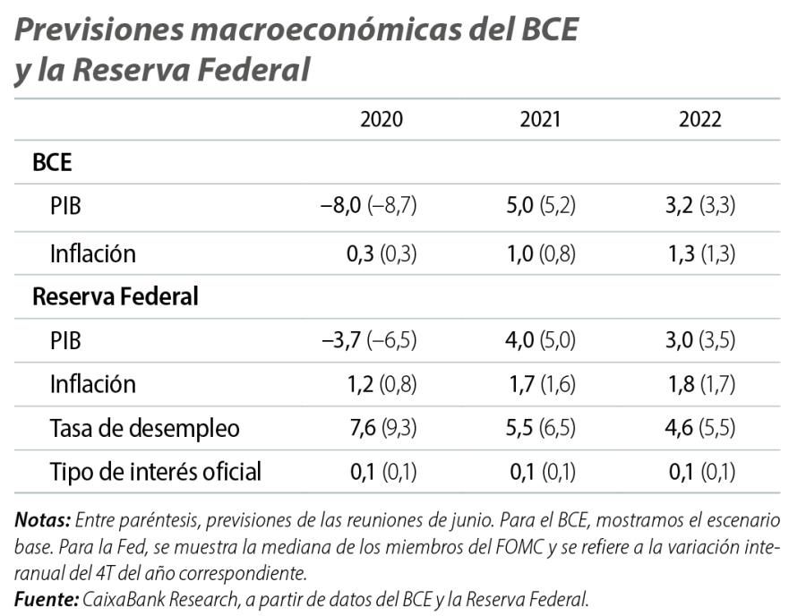 Previsiones macroeconómicas del BCE y la Reserva Federal