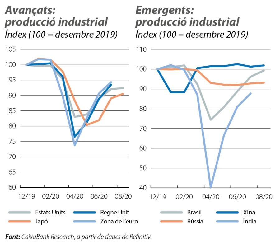 Avançats i emergents: producció industrial