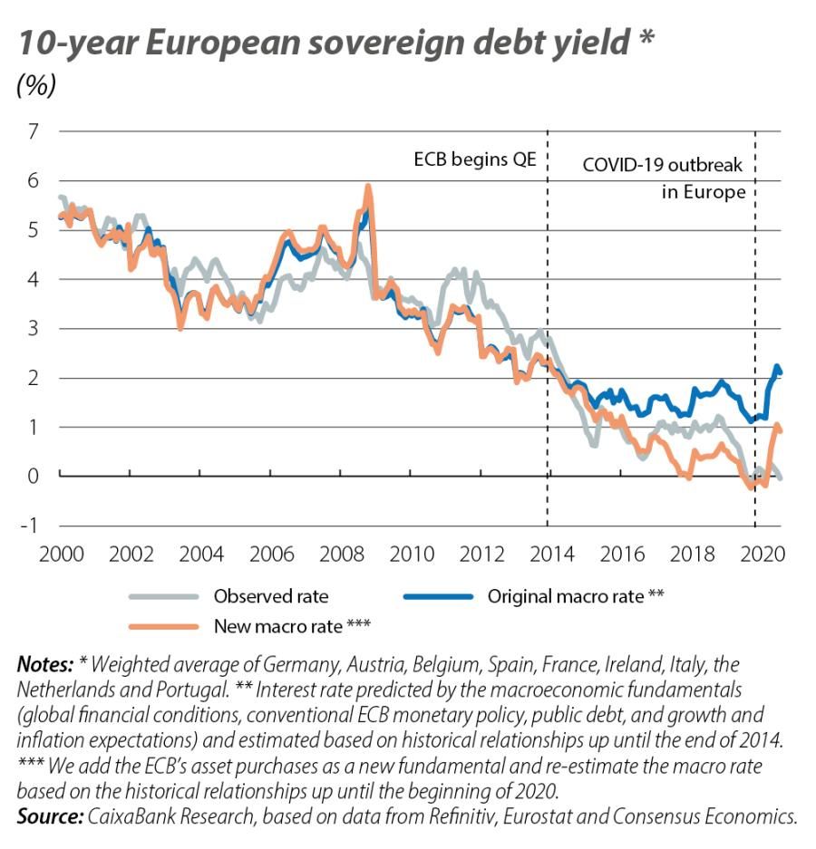 10-year Eur opean sovereign debt yield