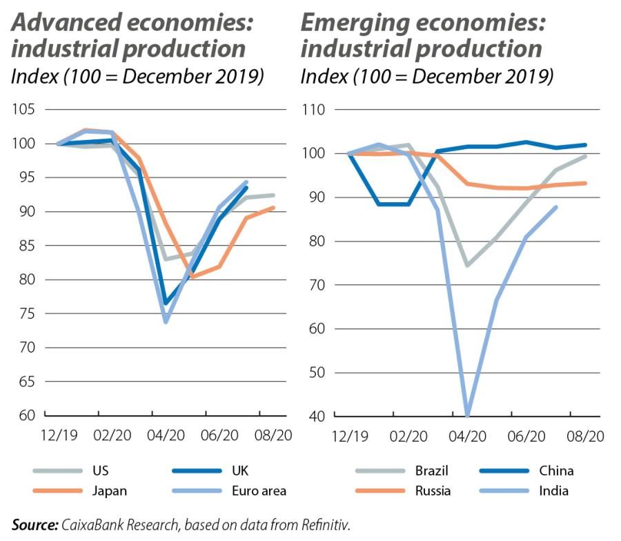 Advanced and emerging economies: industrial production