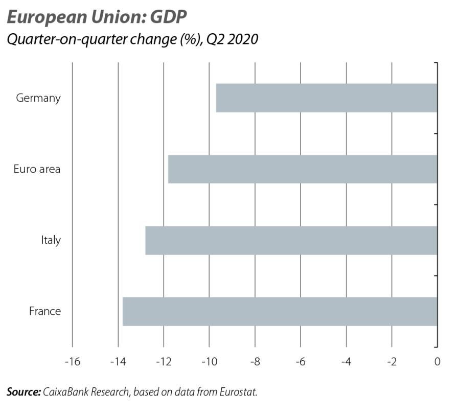 European Union: GDP