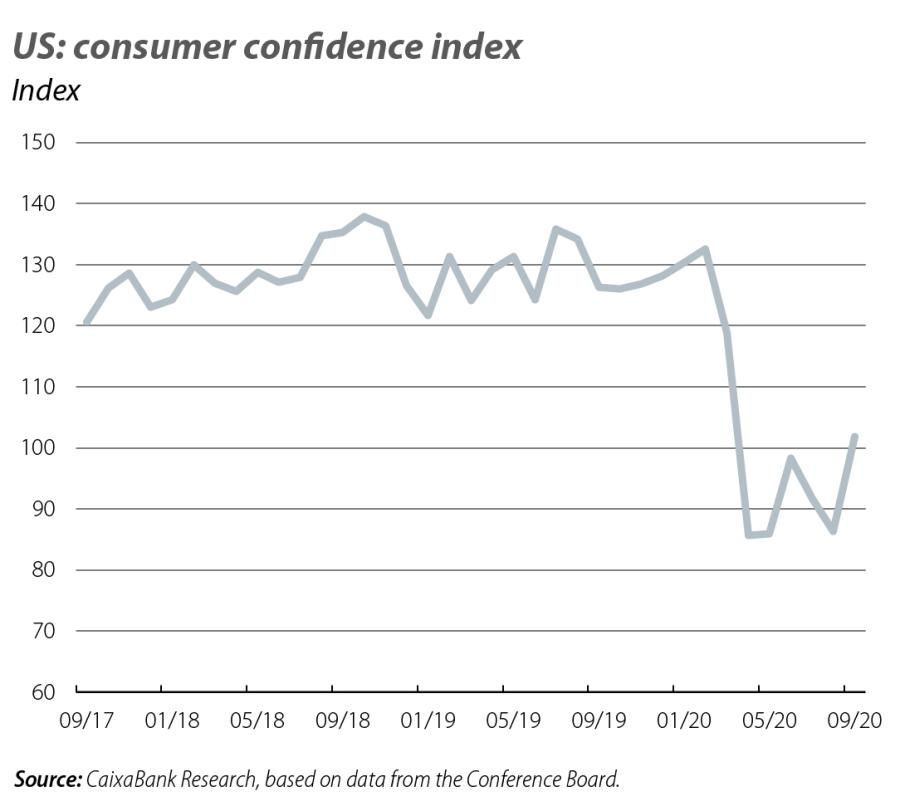 US: consumer confidence index