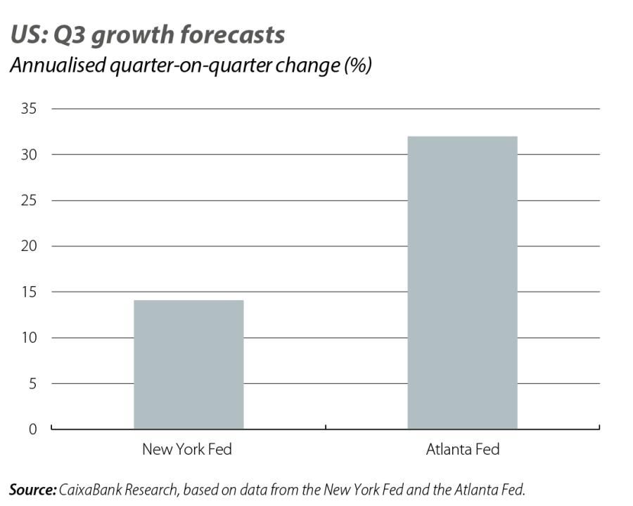 US: Q3 growth forecasts