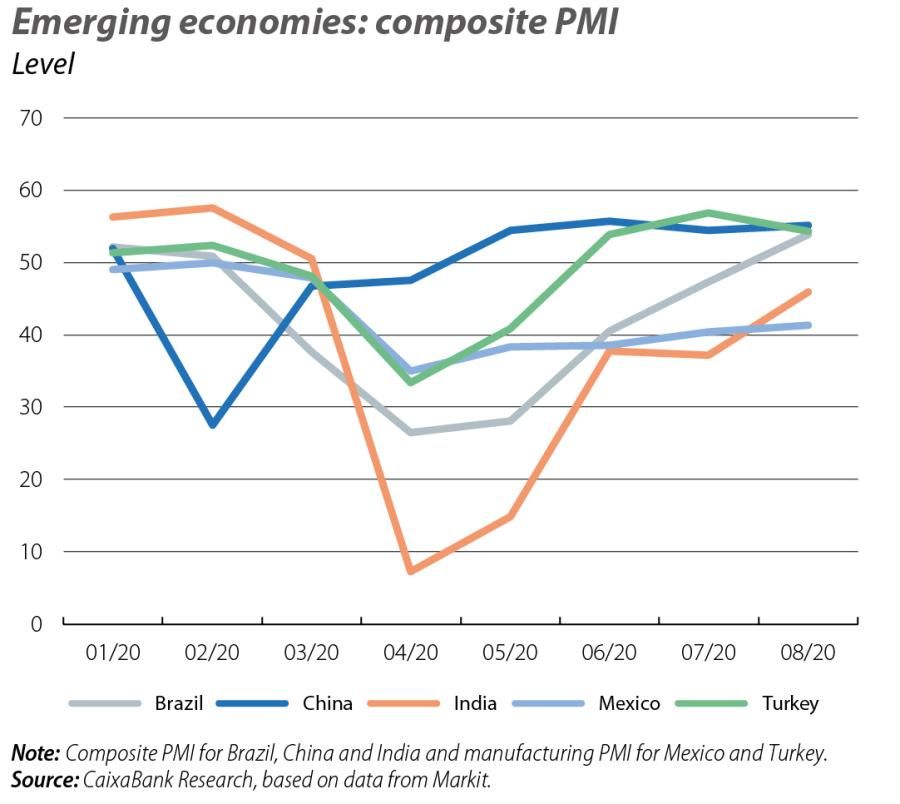 Emerging economies: composite PMI
