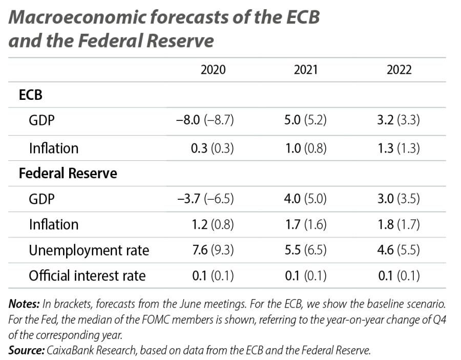 Macroeconomic forecasts of the ECB and the Federal Reserve