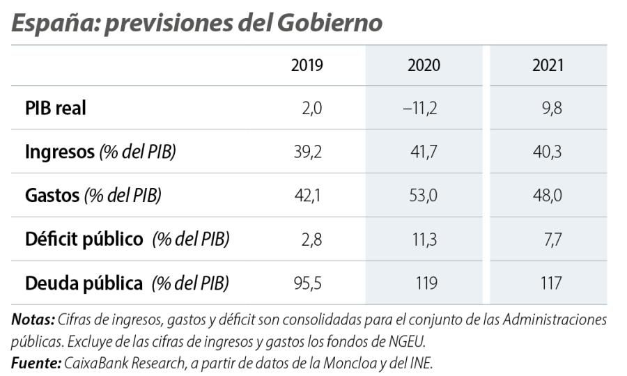 España: previsiones del Gobierno