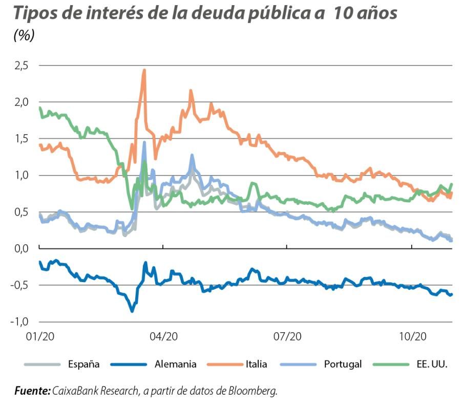 Tipos de interés de la deuda pública a 10 años