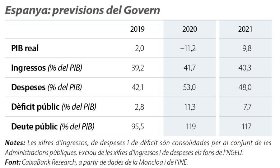 Espanya: previsions del Govern