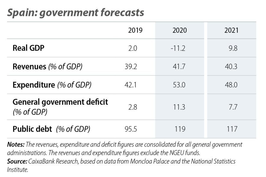 Spain: government forecasts