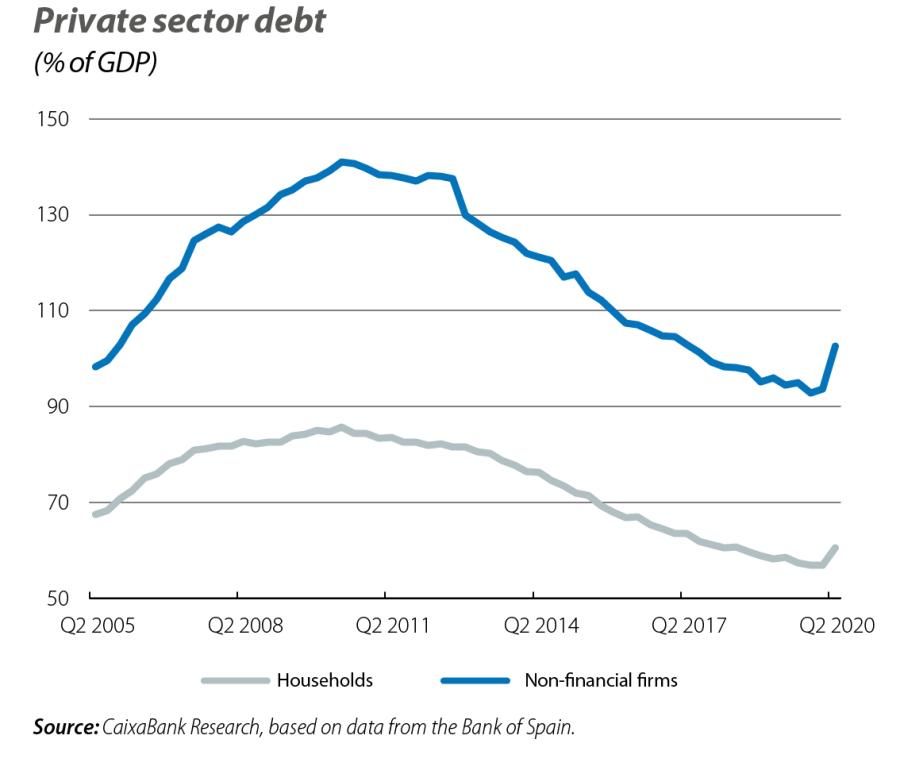Private sector debt