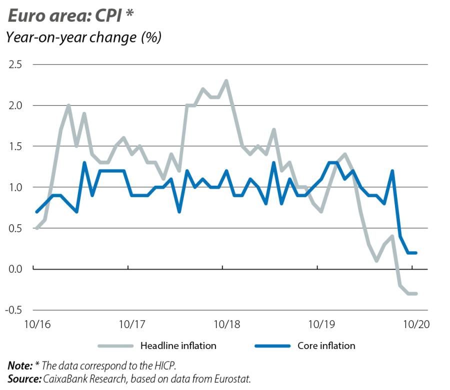 Euro area: CPI 