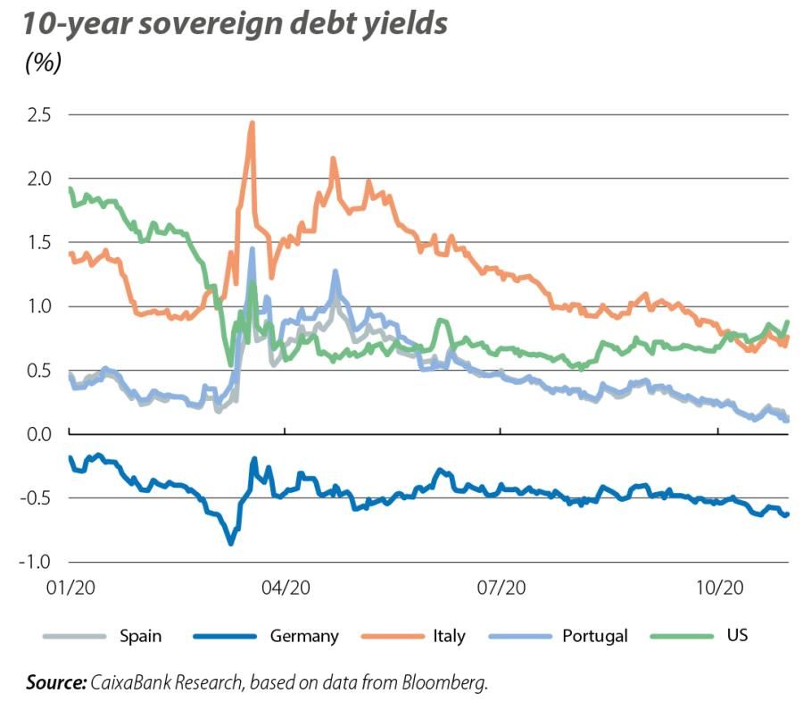10-year sovereign debt yields