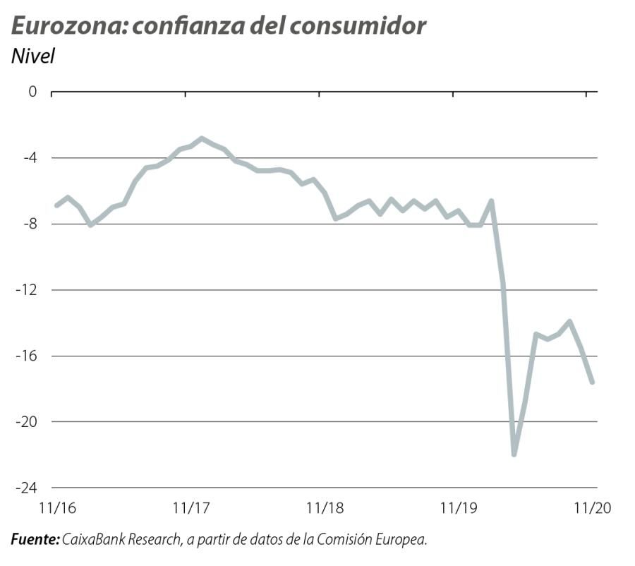 Eurozona: confianza del consumidor
