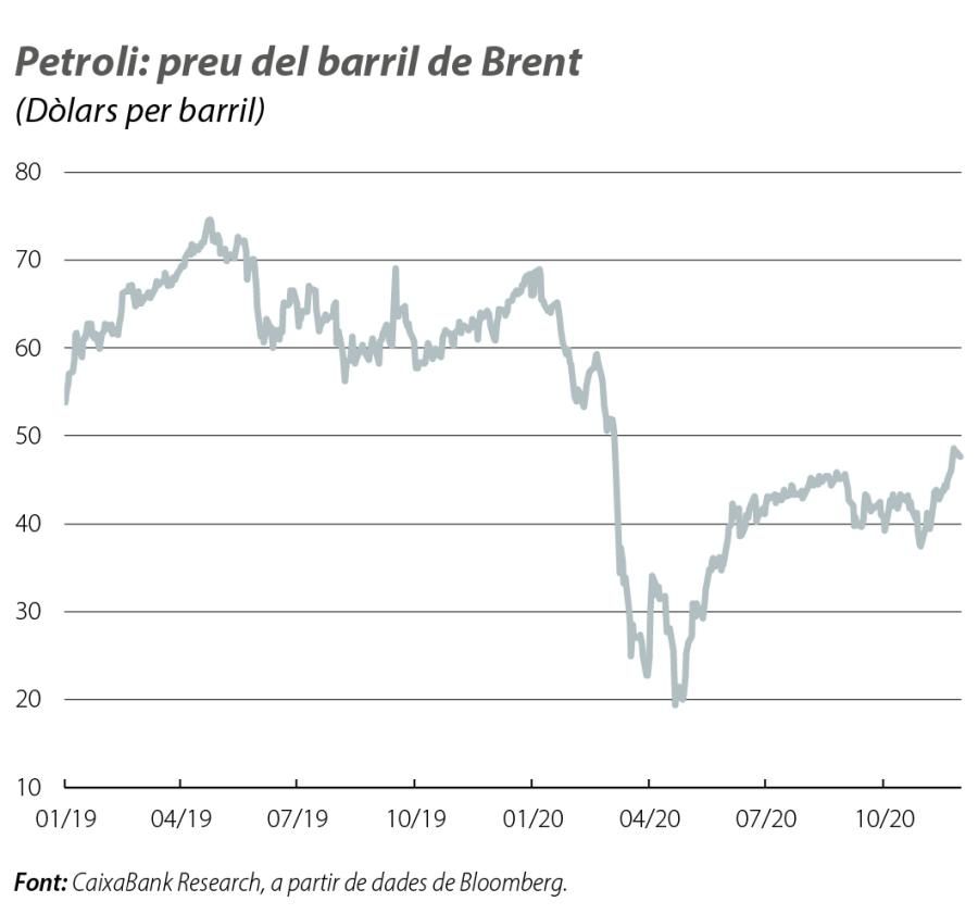 Petroli: preu del barril de Brent
