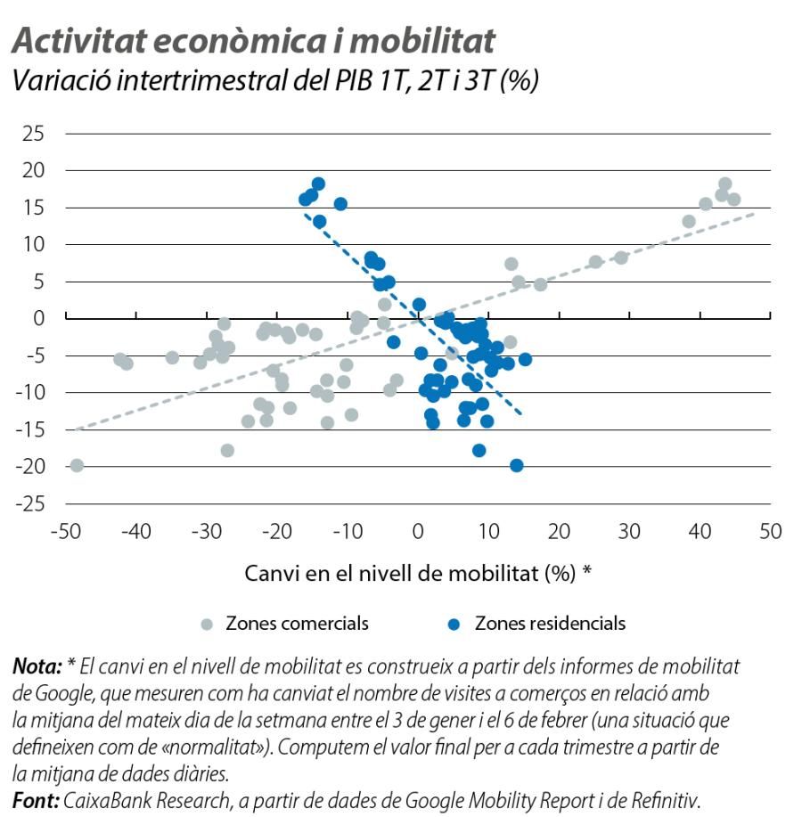 Activitat econòmica i mobilitat