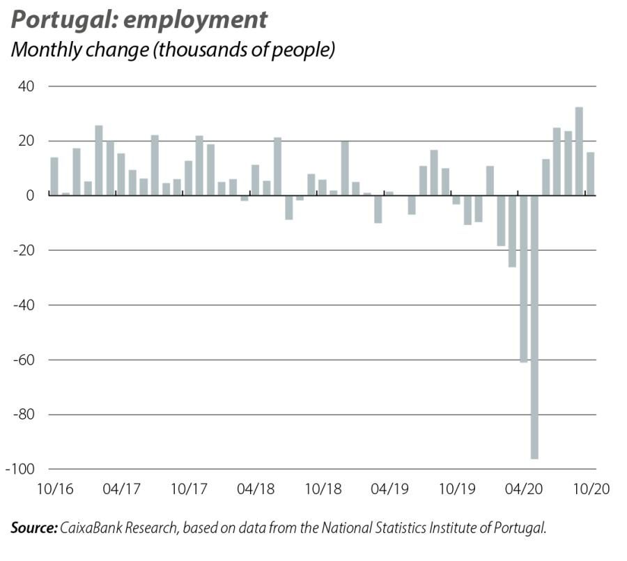 Portugal: employment
